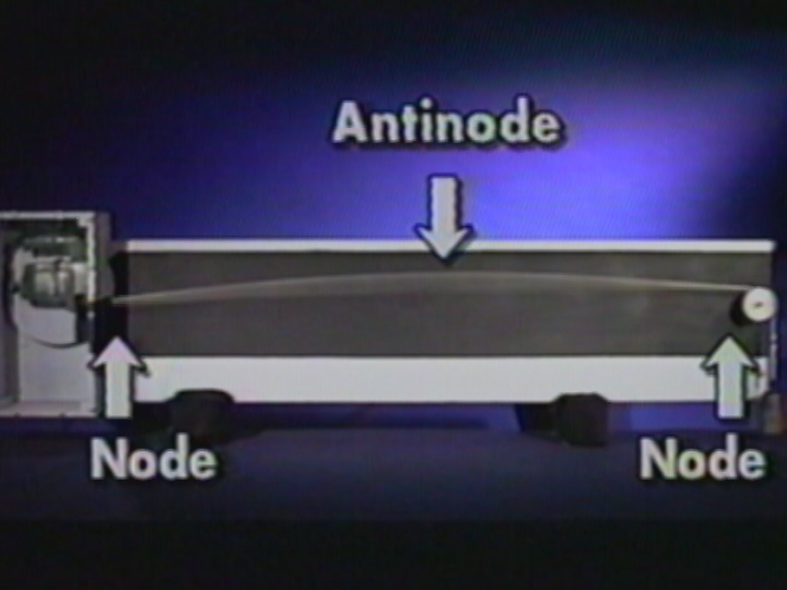 Transverse Standing Waves: Vibrational Modes on a String