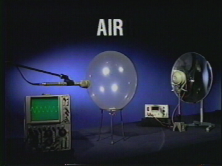 Refraction of Sound: Carbon Dioxide Sound Lens