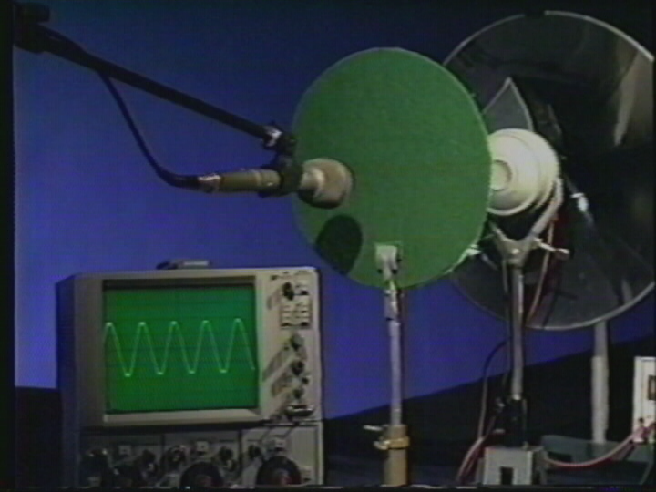 Diffraction of Sound: Bending of sound by an Obstacle
