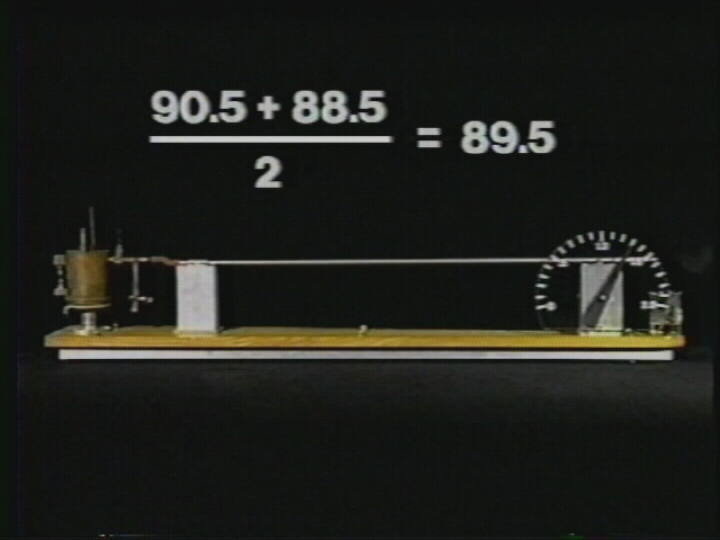 Linear Expansion: Determination of α