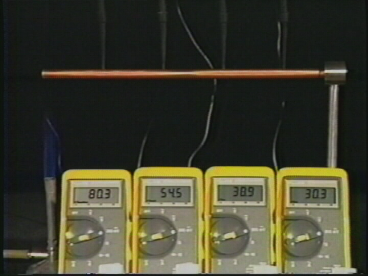 Thermal Conduction: Propagation in a Metal Rod