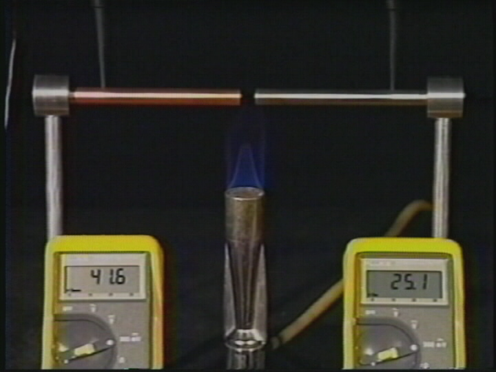 Thermal Conductivity: A Two Rod Comparasion
