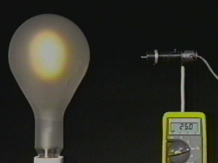 Inverse Square Law: Light Intensity at Increasing Distances