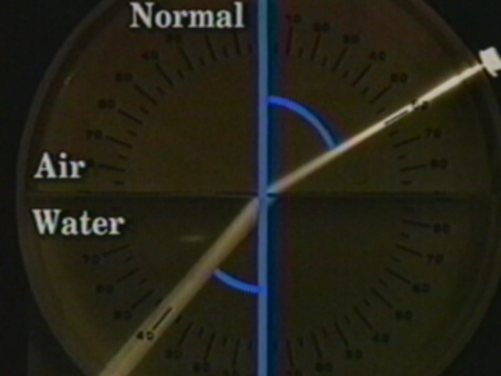Refraction/Total Internal Reflection: Light Incident on a Water-Air Interface