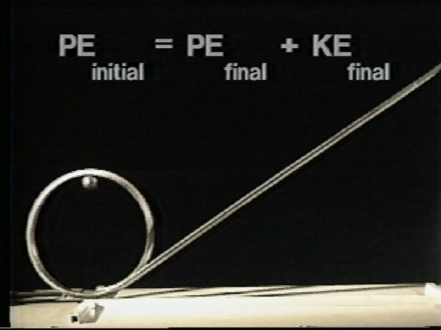 Conservation of Energy: Minimum Critical Velocity on a Vertical Loop