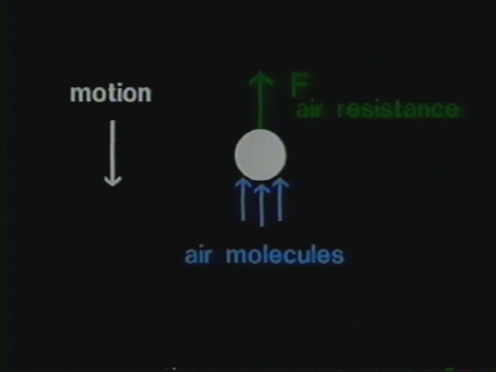 Terminal Velocity: Air Resistance on a Free-Falling Body