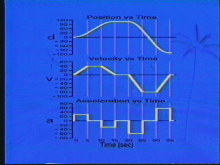 Graphical Analysis of Motion: Car Accelerating on Highway (Animation)