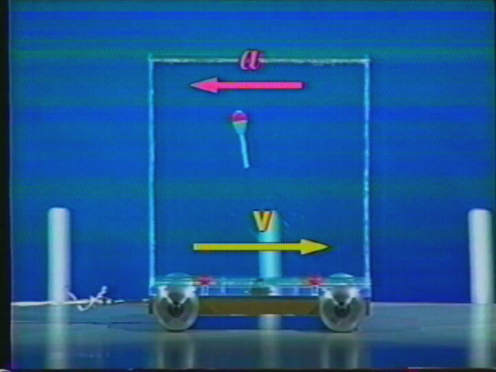 Velocity and Acceleration Vectors: Direction of v and a during Acceleration and Deceleration