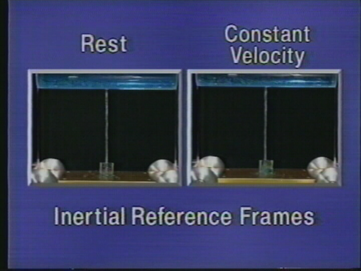 Frame of Reference: Inertial and Non-inertial Reference Frames