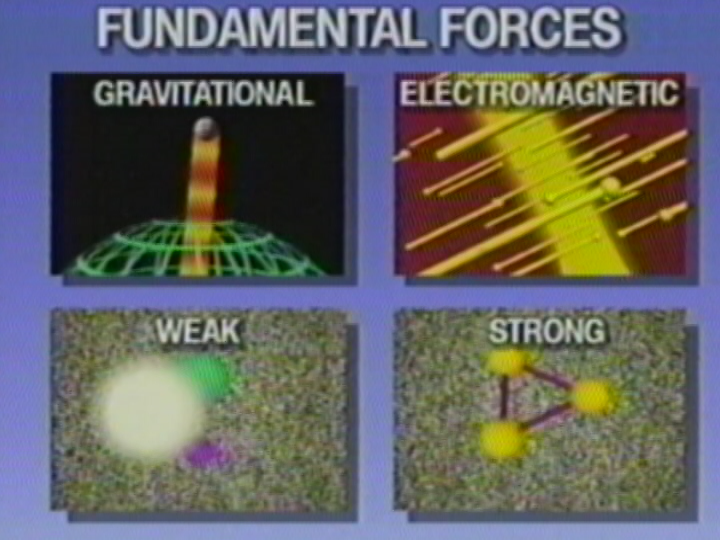 Fundamental Forces: Gravitational, Electromagnetic, Strong and Weak Forces