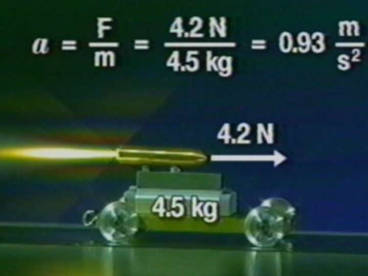 Newton’s 2nd Law: Force and Acceleration of a Rocket Powered Car