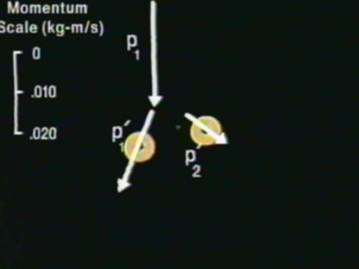 Conservation of Momentum: Strobe Analysis of Two-Dimensional Collisions