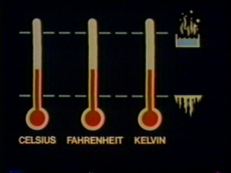 Calor, Temperatura e Propriedade da Matéria